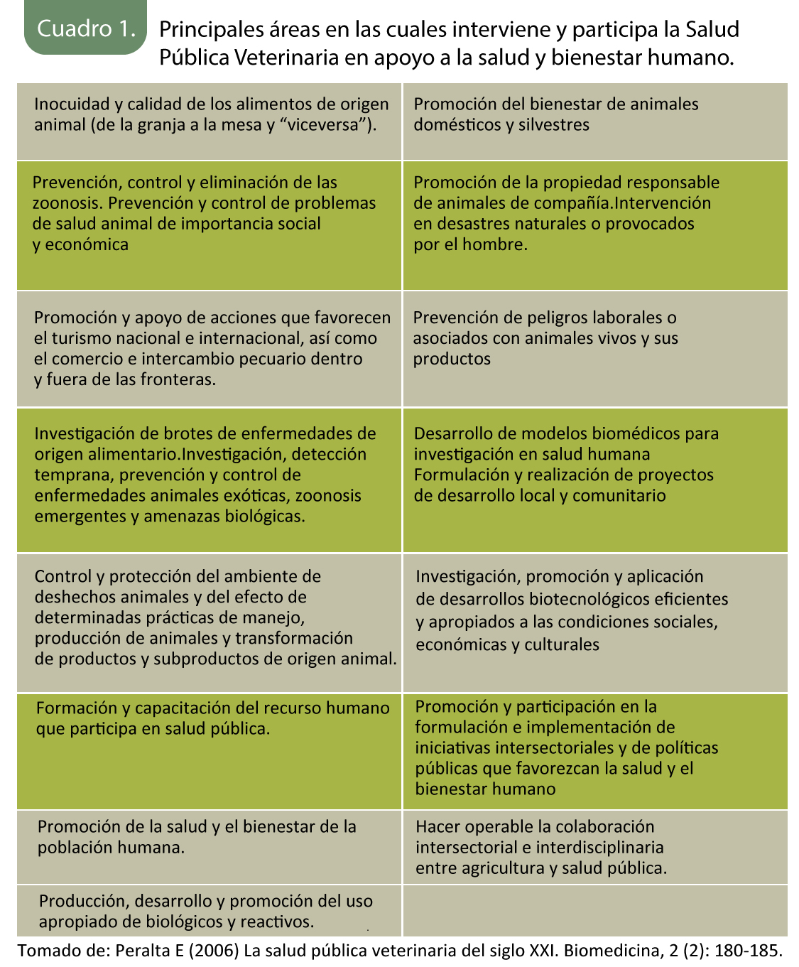 El rol del médico veterinario zootecnista en la producción animal, la ...