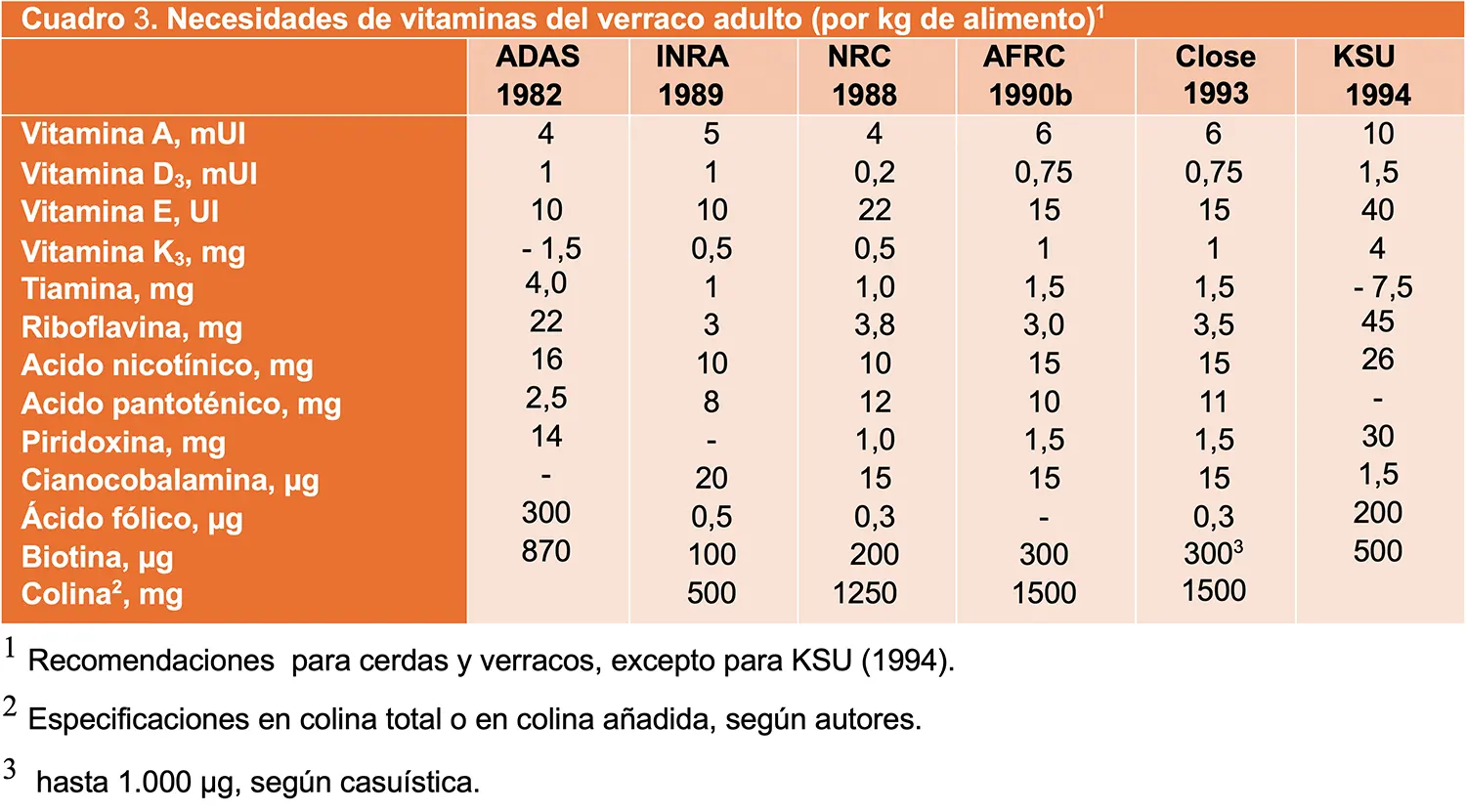 Impacto de la nutricin en la produccin espermtica de machos reproductores Impacto de la nutricin en la produccin espermtica de machos reproductores